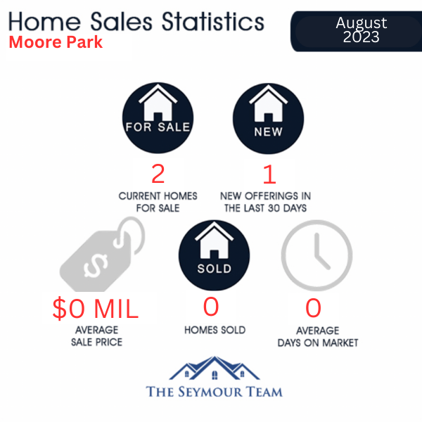Moore Park Home Sales Statistics for  January 2023 | Jethro Seymour, Top Toronto Real Estate Broker